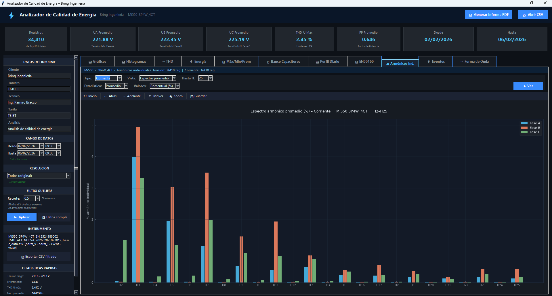 Software de analisis de datos