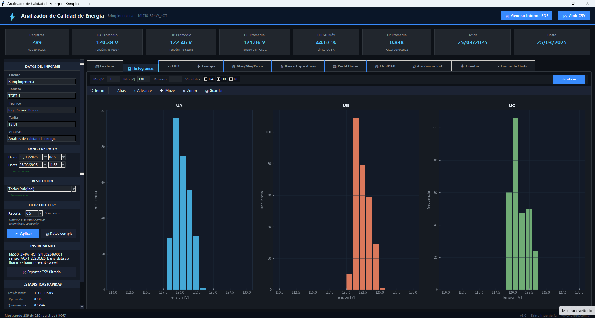 HISTOGRAMAS DE TENSION